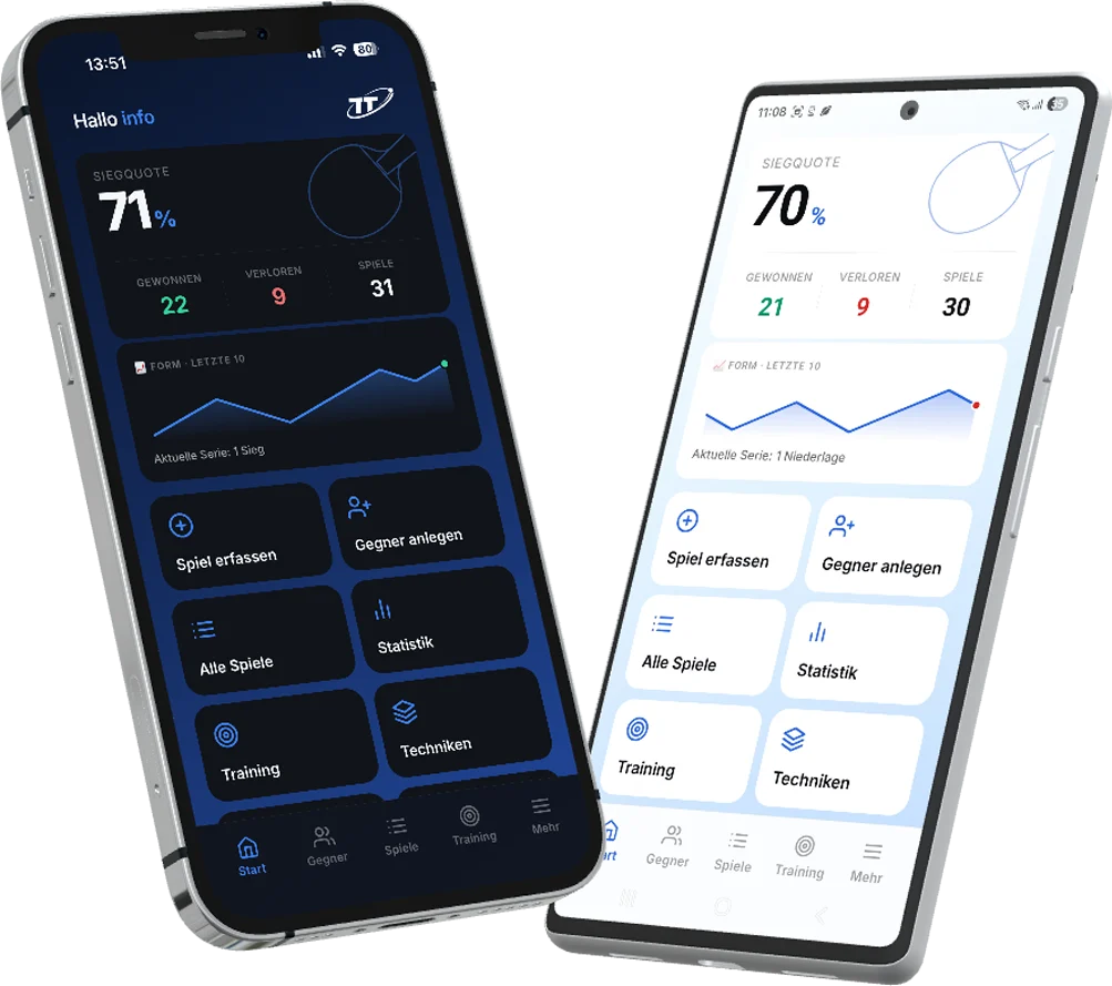 TT Playbook Player auf iPhone und Android — Dashboard mit Siegquote und Formkurve