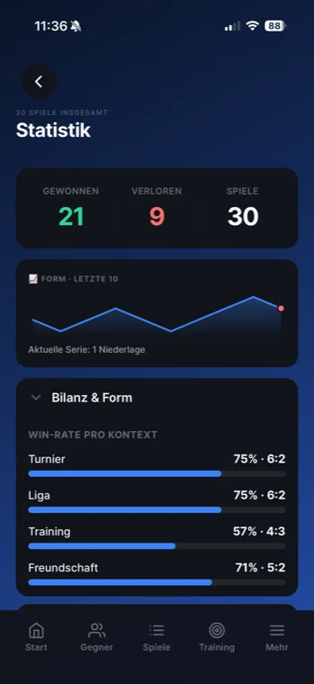TT Playbook Player — Statistik mit Siegquote und Formkurve